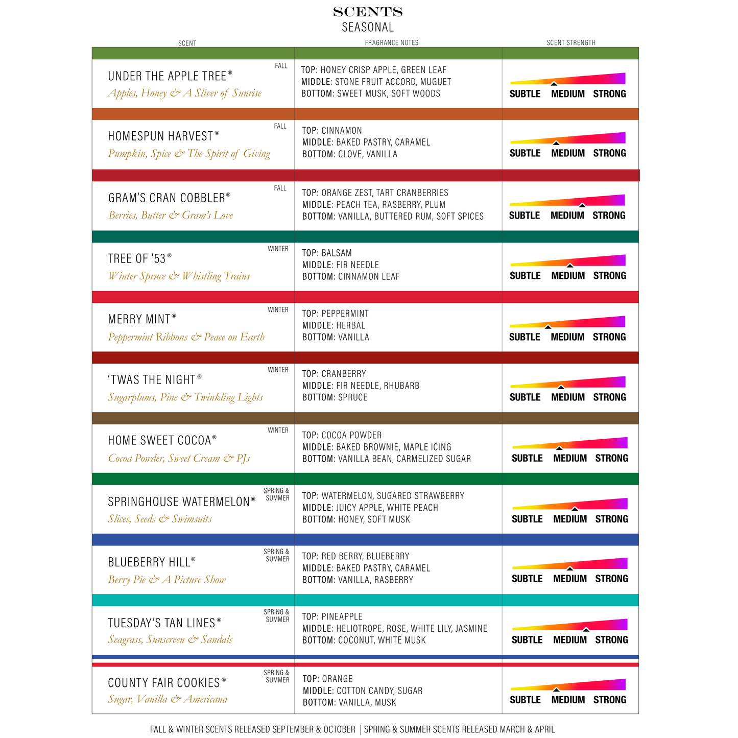 Classic Floral Diffuser