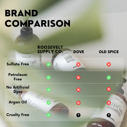 Beard Shampoo