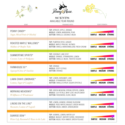 Floral Scent Sampler