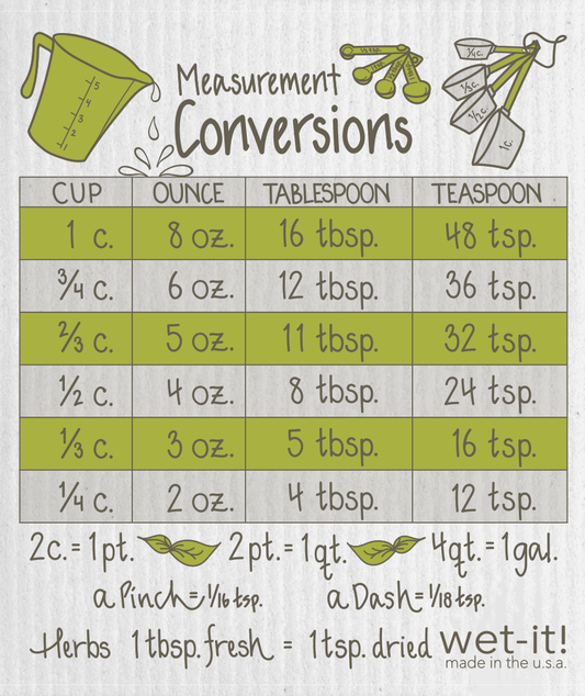 Cooking Measurements Swedish Cloth